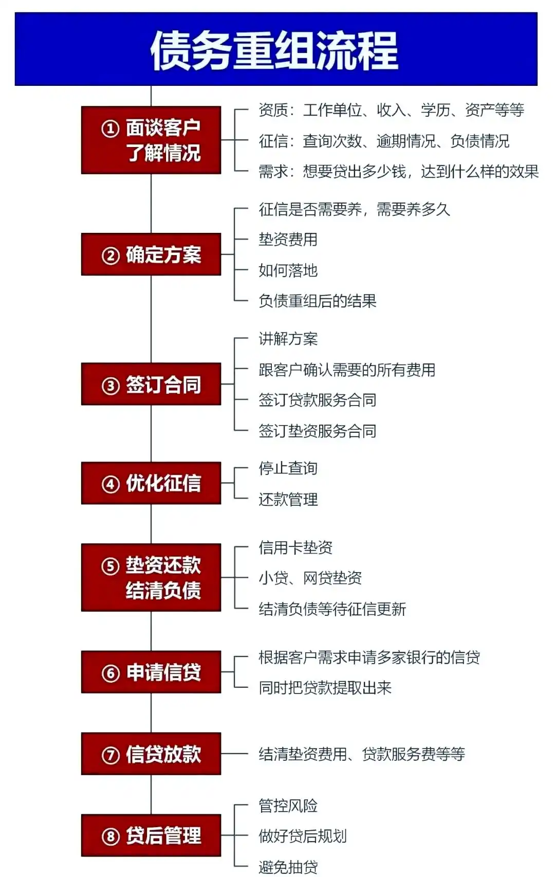 在仲巴，中小企业也可以债务重组吗？